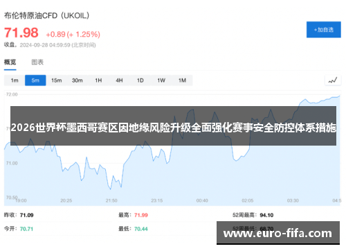 2026世界杯墨西哥赛区因地缘风险升级全面强化赛事安全防控体系措施