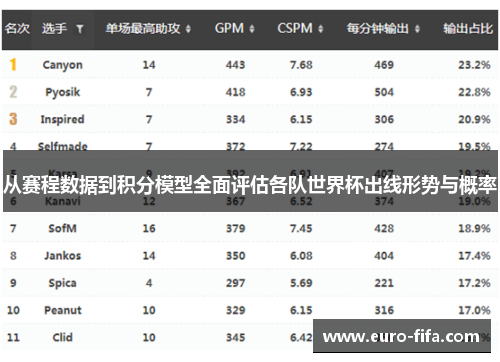 从赛程数据到积分模型全面评估各队世界杯出线形势与概率