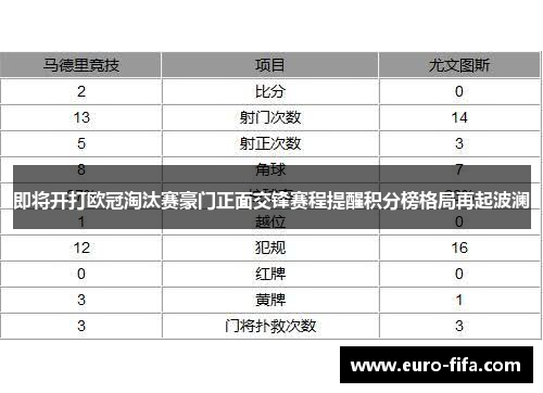 即将开打欧冠淘汰赛豪门正面交锋赛程提醒积分榜格局再起波澜
